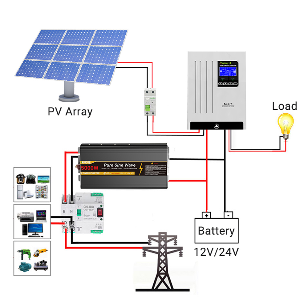 Aninerel 100A Solar Charge Con - огляд і ціна Drone Solar Charger